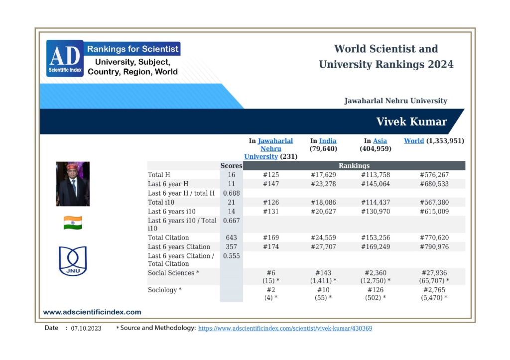 Prof Vivek Kumar from JNU Ranked in World Scientist and University Rankings 2024